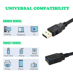 GS-LINK GSL-U11-3M USB MALE CABLE 3 METER