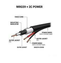 GS-LINK GSL-RG59305Y-C RG59 + 2C POWER CABLE 305Y