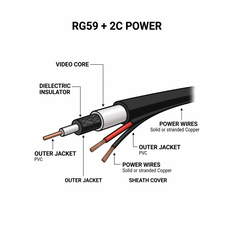 FELEX FL-PWR-59-300 DC RG59 300 POWER CABLE