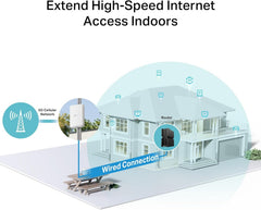 TP-LINK NE200-Outdoor 5G Outdoor Router