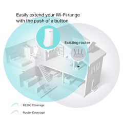 TP-LINK CR RE200 WIFI RANGE EXTENDER AC750